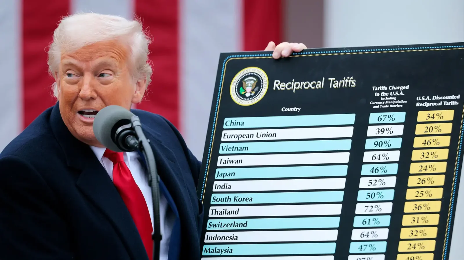 Trump imposes sweeping tariffs on key U.S. trade partners