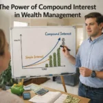 Compound interest in wealth management showing reinvested returns growing investment value over time for long term financial growth and portfolio accumulation