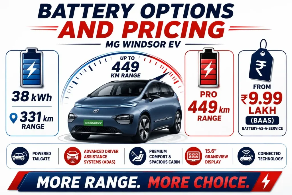 Infographic showing the MG Windsor EV's battery options, driving range, and pricing.
