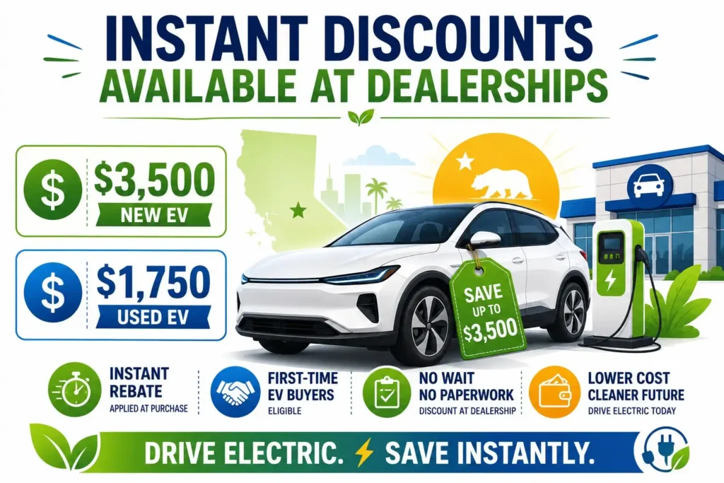 Infographic showing California's instant dealership rebates of $3,500 for new EVs and $1,750 for used EVs.