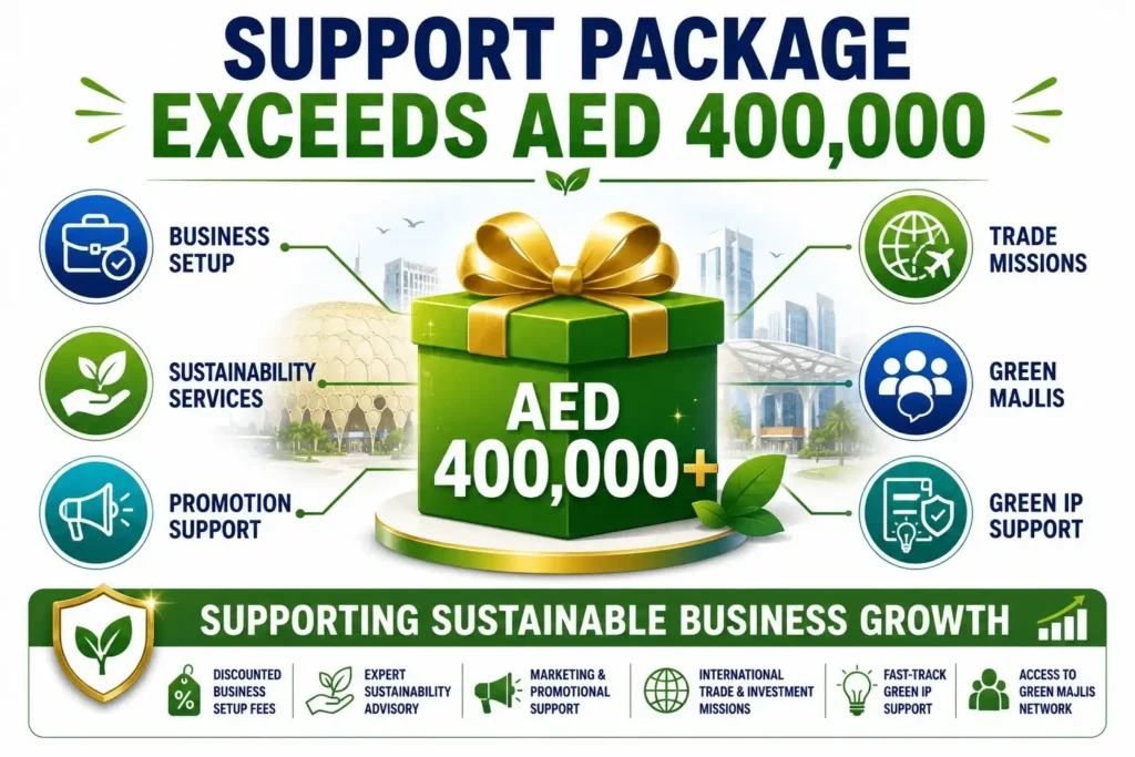Infographic showing the AED 400,000+ support package offered through Expo City Dubai's Green Licence programme for sustainable businesses.