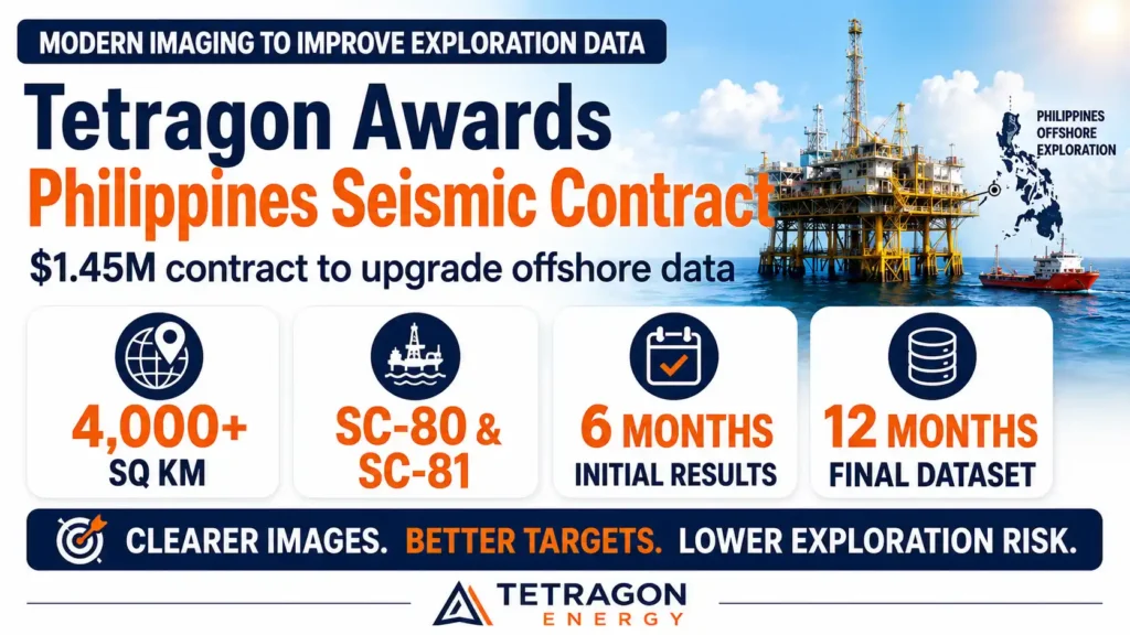 Infographic showing Tetragon’s seismic survey contract for offshore exploration in the Philippines, highlighting energy exploration, seismic mapping, offshore resources, oil and gas prospects, and investment activity