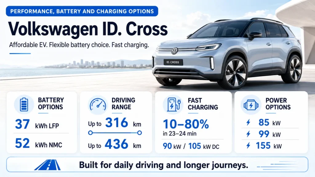 Bright horizontal infographic showing the Volkswagen ID. Cross, its battery options, driving range, fast charging, and motor power choices.
