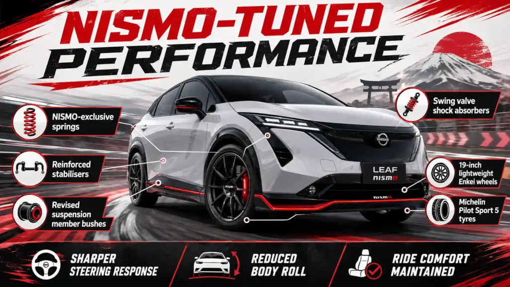 Landscape infographic showing the Nissan LEAF NISMO’s tuned suspension, lightweight wheels, performance tyres, sharper steering and reduced body roll.
