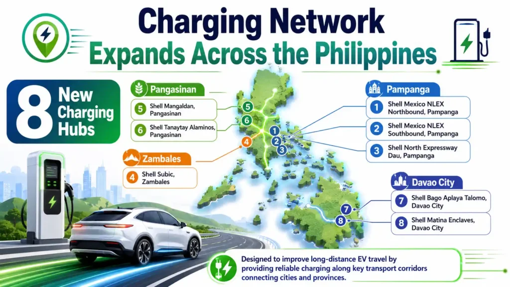 Bright landscape infographic showing eight new EV charging hubs across Pampanga, Zambales, Pangasinan and Davao City. 