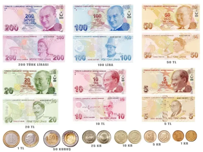 Turkish lira banknotes placed on a financial chart background, representing Türkiye’s dollar bond sale, currency risk, and domestic government debt market.