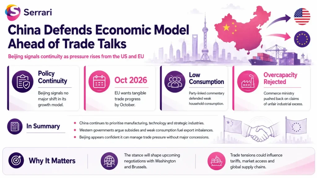 Infographic showing China defending its economic model before US-EU trade negotiations, highlighting trade policy, global commerce, industrial strategy, economic diplomacy, and international market developments