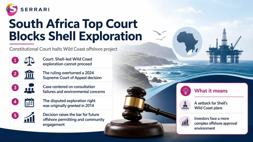 Infographic showing South Africa’s top court decision to halt Shell’s Wild Coast exploration, highlighting offshore energy development, environmental protection, marine ecosystems, coastal communities, and energy policy