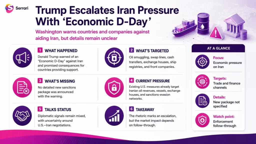 Infographic showing Trump’s escalating economic pressure on Iran, highlighting sanctions, oil markets, geopolitical tensions, global trade, energy security, and economic risks