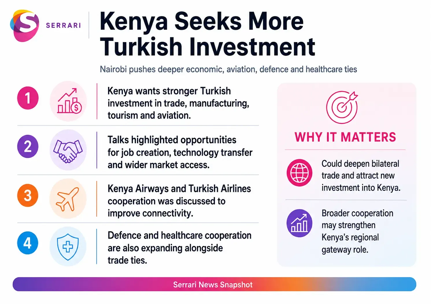 Infographic showing declining Kenya remittances as the 2026 growth outlook weakens, highlighting diaspora inflows, household income, foreign exchange earnings, consumption, and economic growth