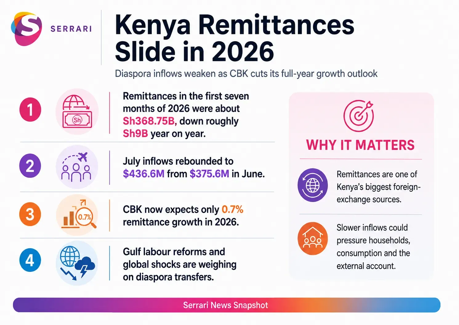 Infographic showing Kenya’s push to attract Turkish investment, highlighting trade, infrastructure, manufacturing, foreign direct investment, business partnerships, and Kenya-Turkey economic ties