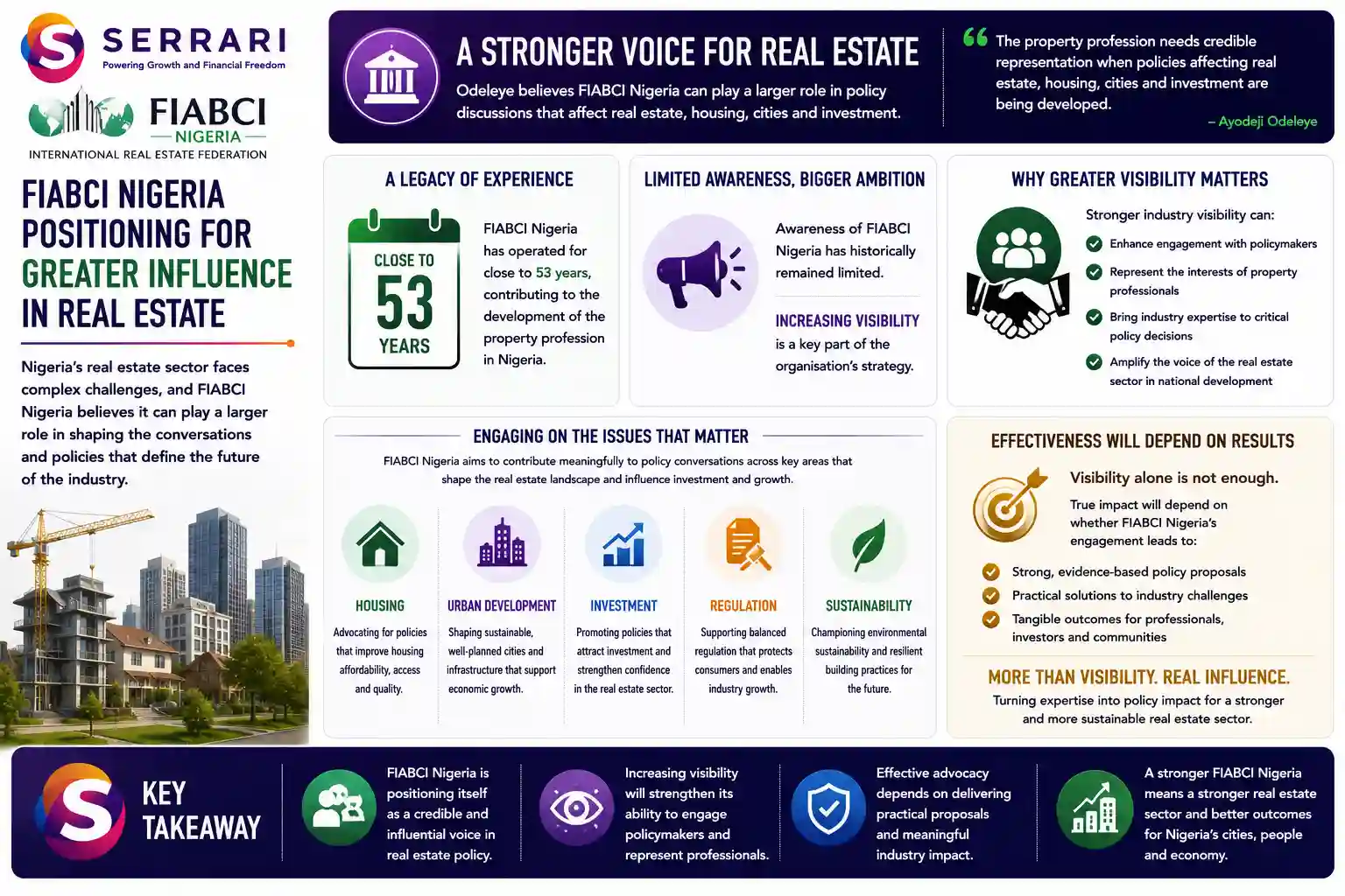 SERRARI infographic highlighting FIABCI Nigeria’s push for greater influence in shaping policies affecting the country’s real estate sector. Having operated for nearly 53 years, the organisation aims to increase its historically limited visibility and strengthen its engagement with policymakers on housing, urban development, property investment and real estate regulation. The infographic emphasizes that greater industry representation could give property professionals a stronger voice in policy discussions, while noting that FIABCI Nigeria’s effectiveness will ultimately depend on its ability to translate increased visibility into credible, practical policy proposals and meaningful industry advocacy.