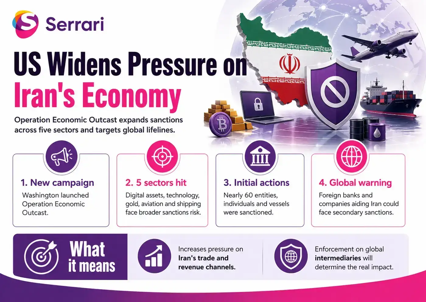 Infographic showing expanded US sanctions on Iran under Operation Economic Outcast, highlighting oil exports, financial restrictions, trade flows, energy markets, and geopolitical pressure