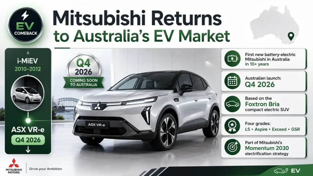 Mitsubishi ASX VR-e marks the brand’s return to Australia’s EV market in Q4 2026. 