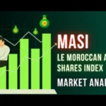 Digital market-analysis image showing green stock-market bars, currency symbols and the words “MASI Le Moroccan All Shares Index Market Analysis,” representing Morocco’s MASI Index and Casablanca Stock Exchange performance.