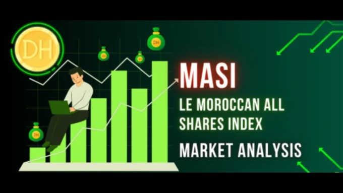 Digital market-analysis image showing green stock-market bars, currency symbols and the words “MASI Le Moroccan All Shares Index Market Analysis,” representing Morocco’s MASI Index and Casablanca Stock Exchange performance.