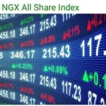 Image showing the NGX All Share Index label above a digital stock-market board with green and red price figures, percentage changes and trading numbers. The visual represents Nigerian stock-market activity, index movement, market breadth and investor sentiment on the Nigerian Exchange.