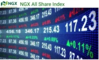 Image showing the NGX All Share Index label above a digital stock-market board with green and red price figures, percentage changes and trading numbers. The visual represents Nigerian stock-market activity, index movement, market breadth and investor sentiment on the Nigerian Exchange.