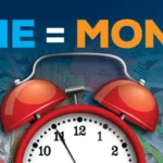 Graphic showing the words “Time = Money” above an alarm clock placed over banknotes, representing the timing decision facing savers comparing certificate of deposit yields, inflation data and interest-rate expectations.