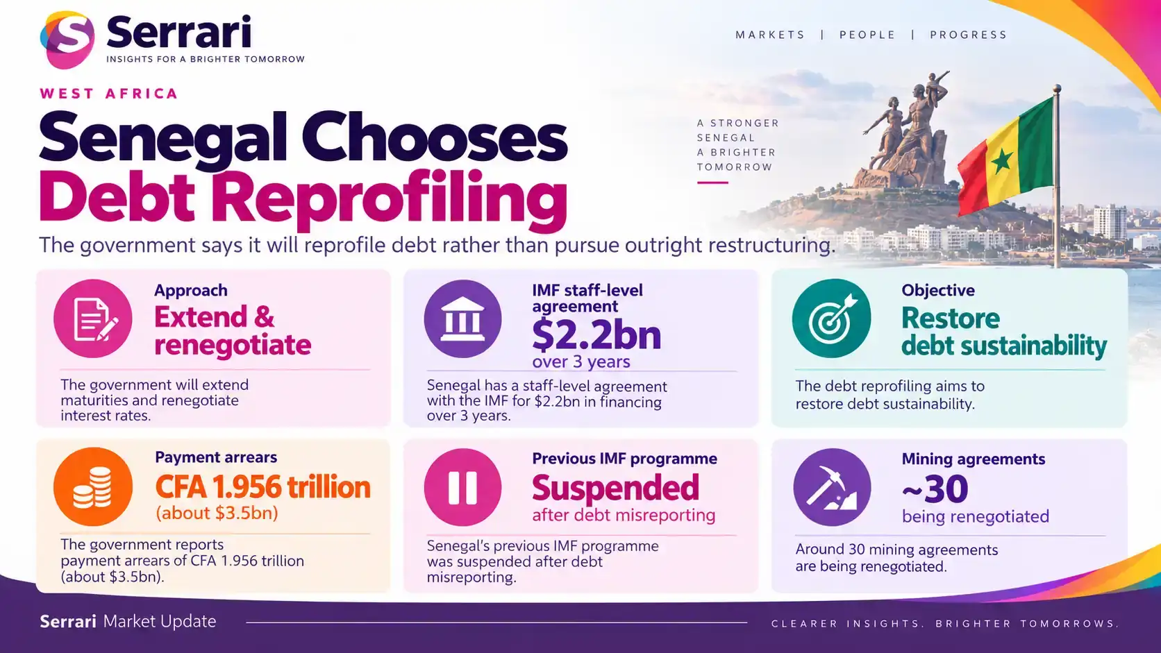 Infographic showing Senegal choosing debt reprofiling over restructuring, highlighting sovereign bonds, debt management, repayment terms, and financial markets
