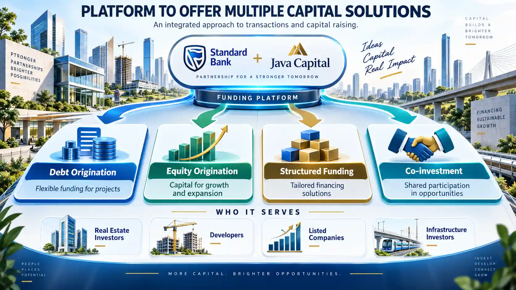 Infographic showing Standard Bank and Java Capital’s planned funding platform offering debt, equity, structured funding and co-investment for real estate and infrastructure projects.