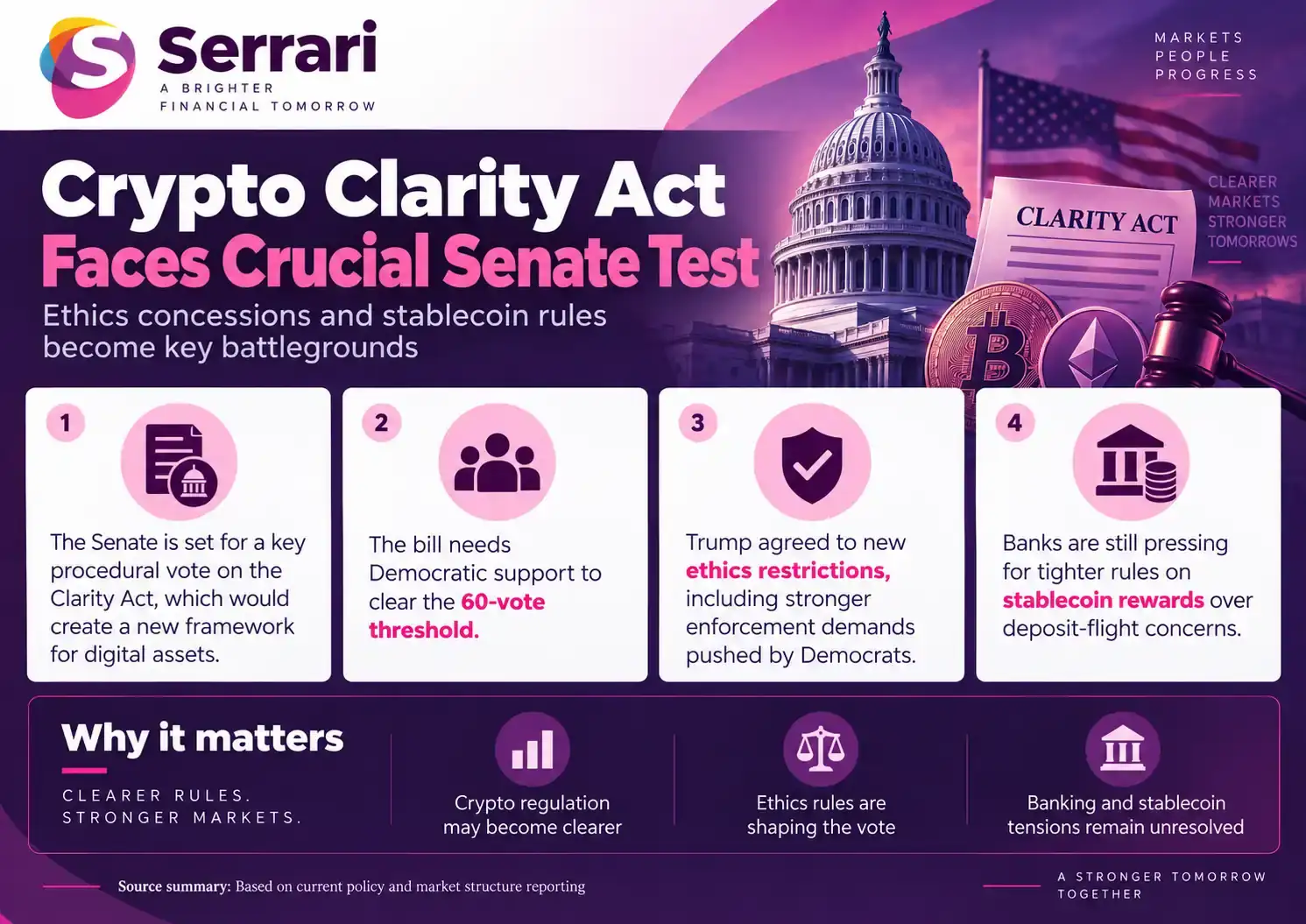 Infographic showing Trump’s crypto ethics deal and the Senate test facing the Clarity Act, highlighting cryptocurrency regulation, digital assets, ethics rules, and U.S. financial policy