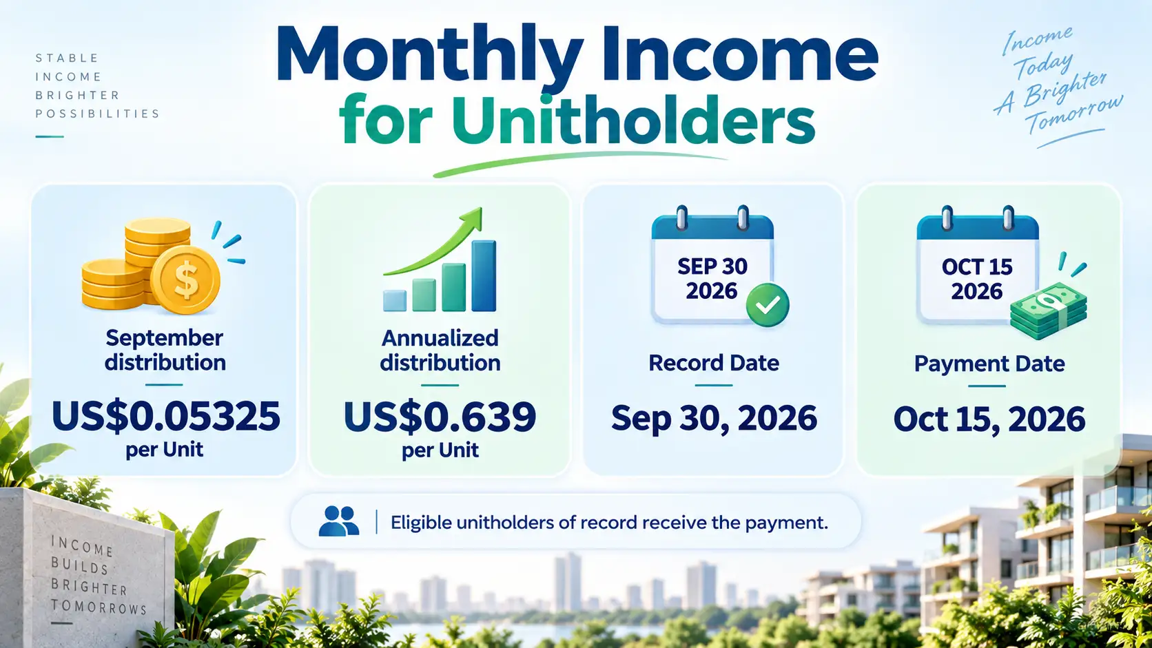 Infographic showing GO Residential REIT’s September 2026 distribution of US$0.05325 per unit, payable on October 15, 2026.
