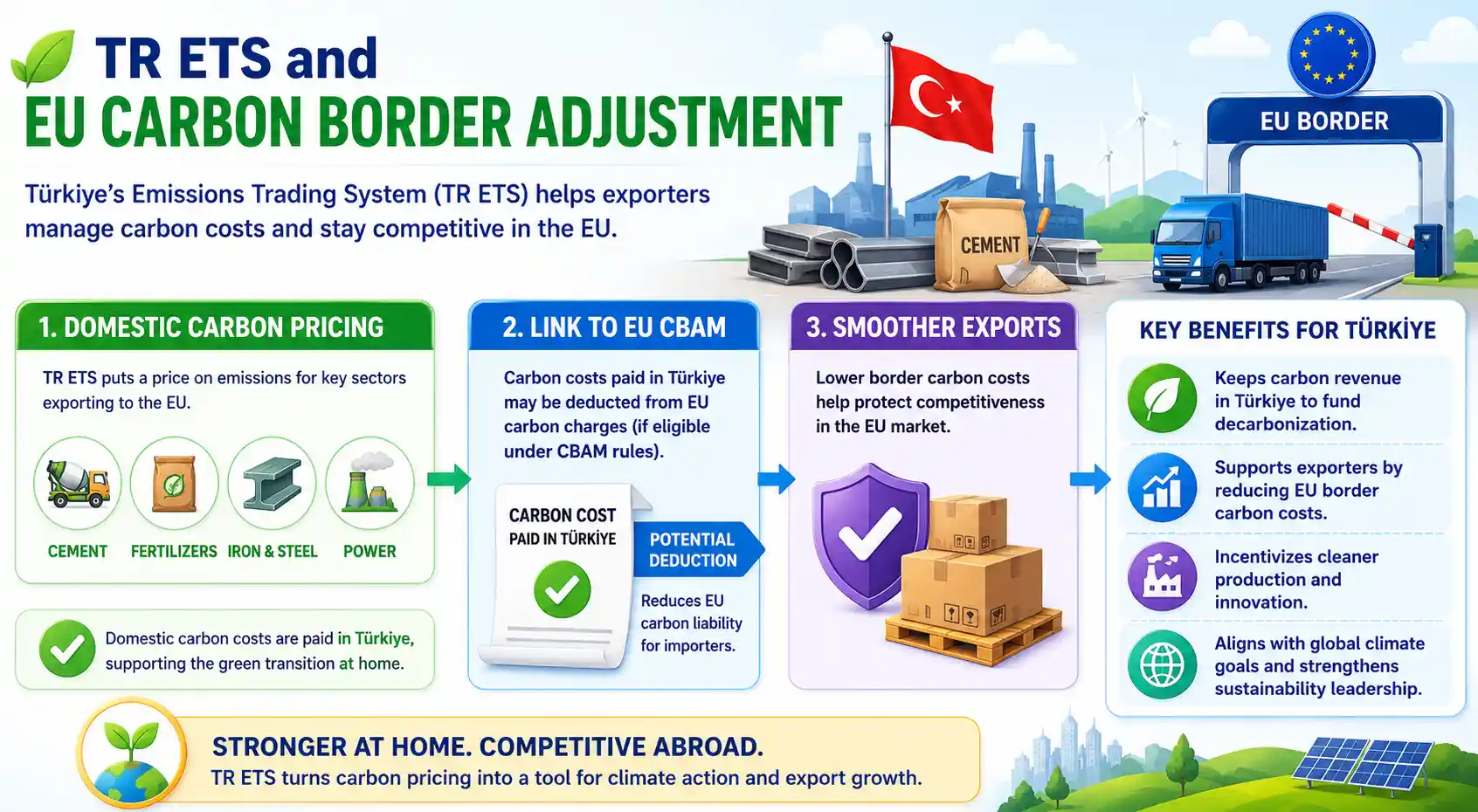 Türkiye’s emissions trading system could help exporters reduce EU carbon costs while keeping carbon revenue at home.
