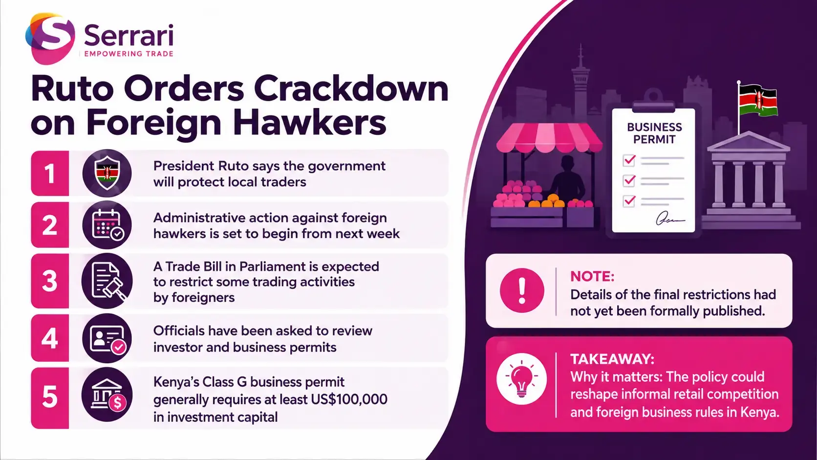 Infographic showing President William Ruto’s crackdown on foreign hawkers in Kenya, highlighting informal trade, street vending, business regulation, and employment