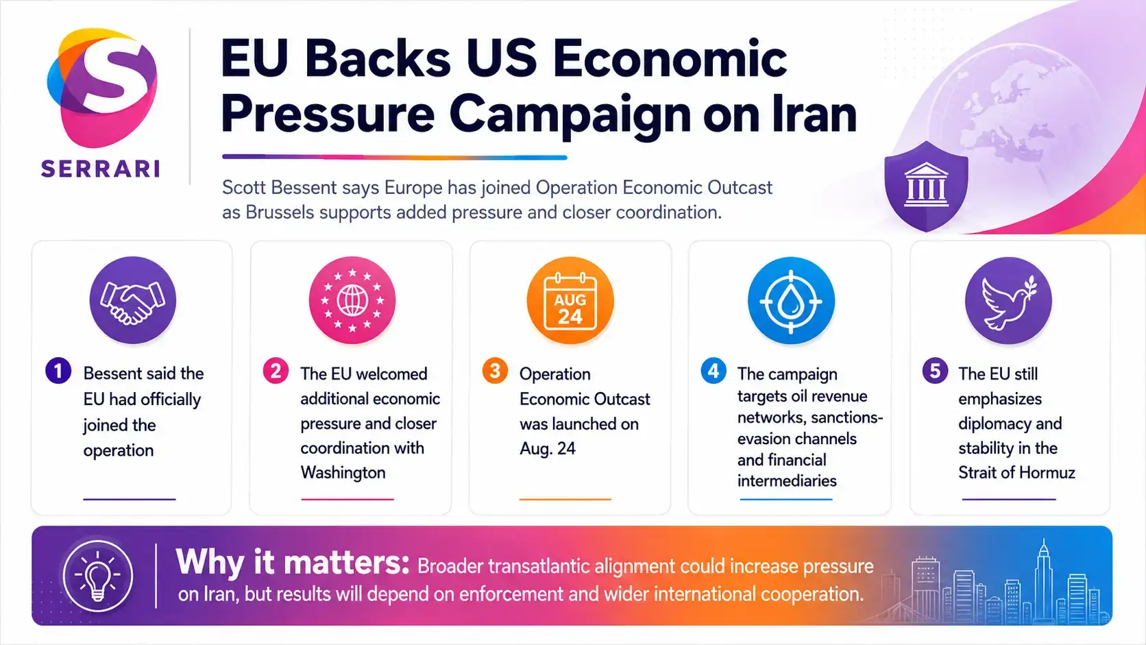 Infographic showing EU and U.S. economic pressure on Iran, highlighting sanctions, trade restrictions, oil exports, financial markets, and geopolitical risks