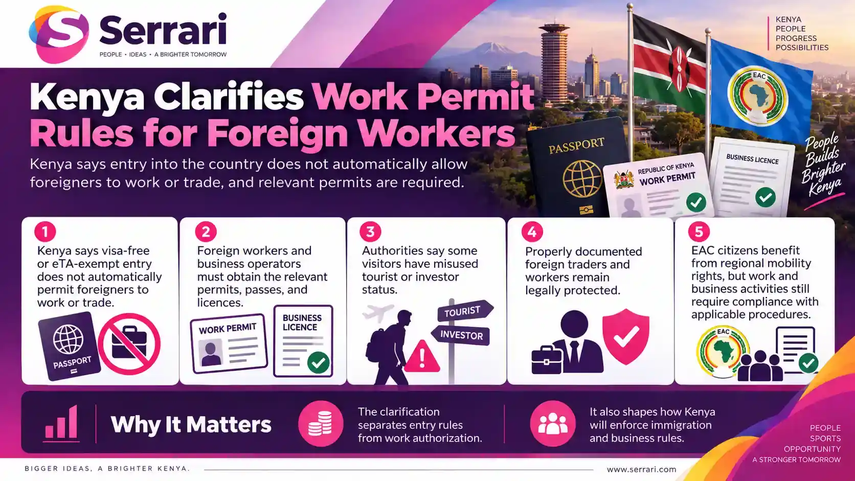 Infographic showing Kenya’s clarified work permit rules for foreign workers, highlighting employment permits, immigration requirements, labour policy, and foreign professionals